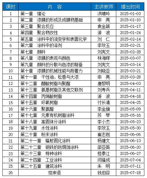 重播計(jì)劃
